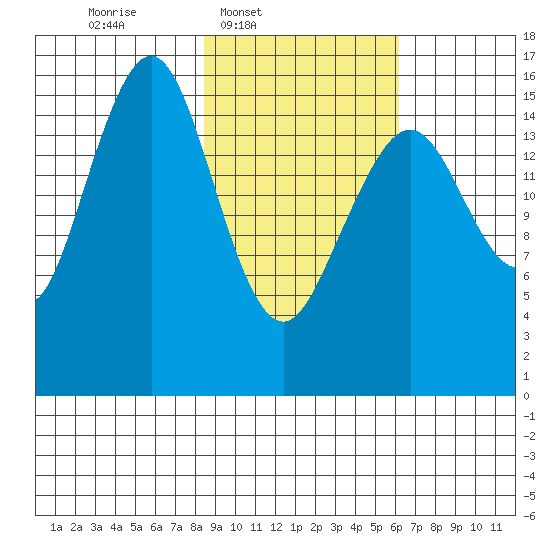 Halibut Cove tide chart for Wednesday, February 19, 2025