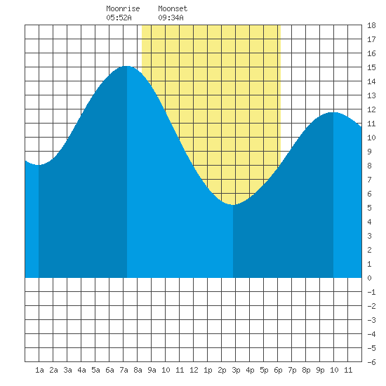 Halibut Cove tide chart for Friday, February 21, 2025