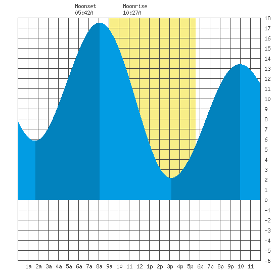 Halibut Cove tide chart for Thursday, February 6, 2025