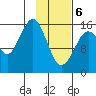Halibut Cove tide chart for Thursday, February 6, 2025