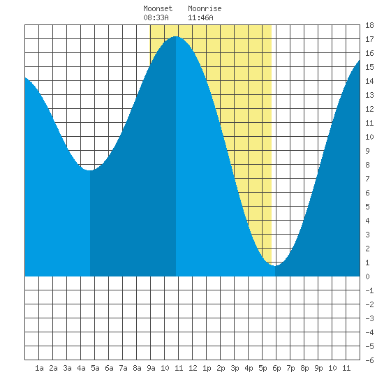 Halibut Cove tide chart for Saturday, February 8, 2025