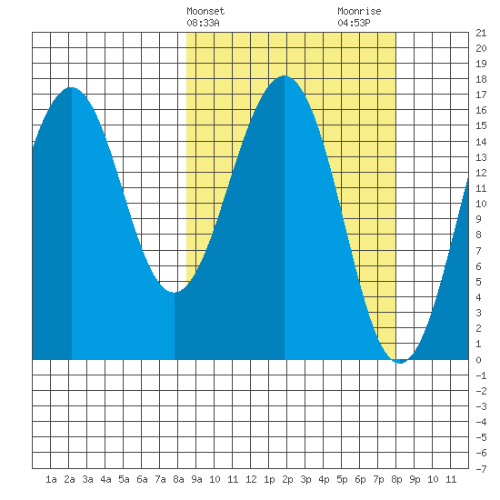 Halibut Cove tide chart for Tuesday, March 11, 2025