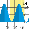 Halibut Cove tide chart for Friday, March 14, 2025
