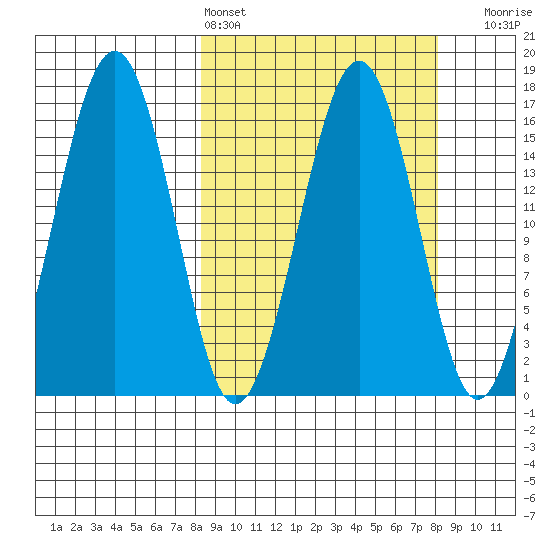 Halibut Cove tide chart for Saturday, March 15, 2025