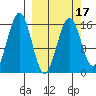 Halibut Cove tide chart for Monday, March 17, 2025