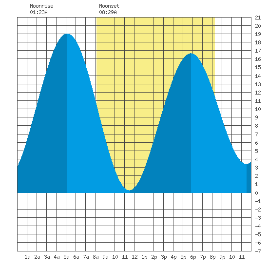 Halibut Cove tide chart for Tuesday, March 18, 2025