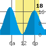 Halibut Cove tide chart for Tuesday, March 18, 2025