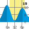Halibut Cove tide chart for Wednesday, March 19, 2025