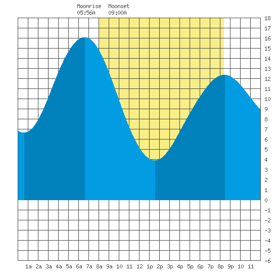 Halibut Cove tide chart for Friday, March 21, 2025