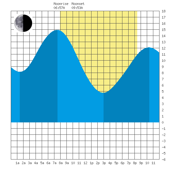 Halibut Cove tide chart for Saturday, March 22, 2025