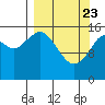 Halibut Cove tide chart for Sunday, March 23, 2025