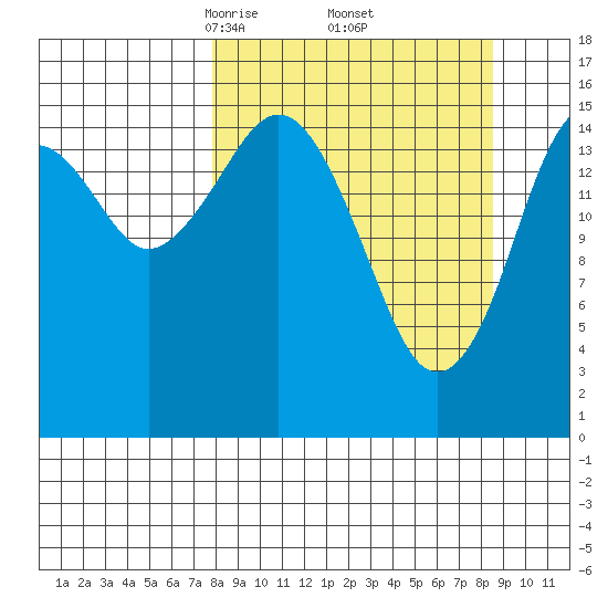 Halibut Cove tide chart for Monday, March 24, 2025