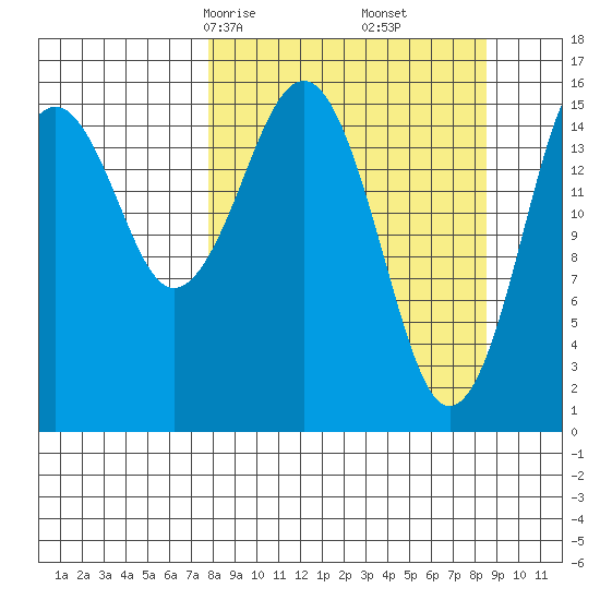 Halibut Cove tide chart for Tuesday, March 25, 2025