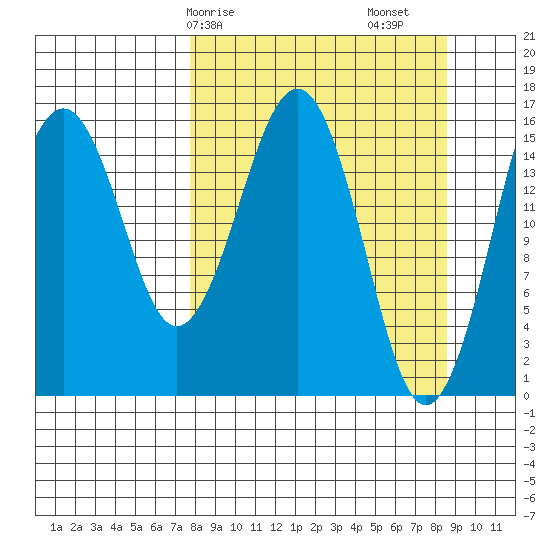 Halibut Cove tide chart for Wednesday, March 26, 2025