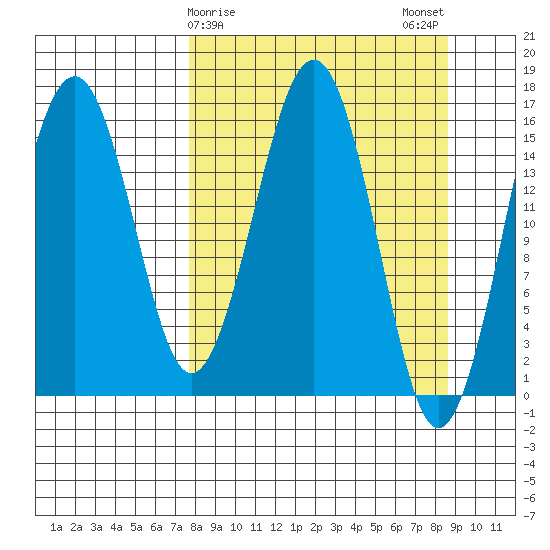 Halibut Cove tide chart for Thursday, March 27, 2025