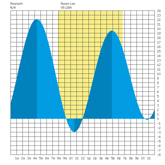 Halibut Cove tide chart for Monday, March 3, 2025