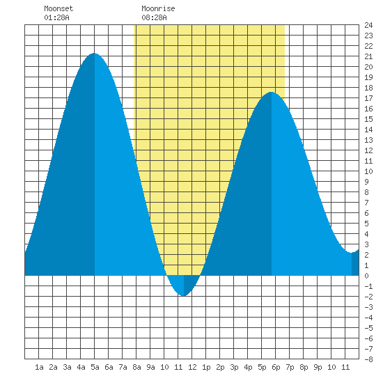 Halibut Cove tide chart for Tuesday, March 4, 2025