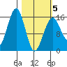 Halibut Cove tide chart for Wednesday, March 5, 2025