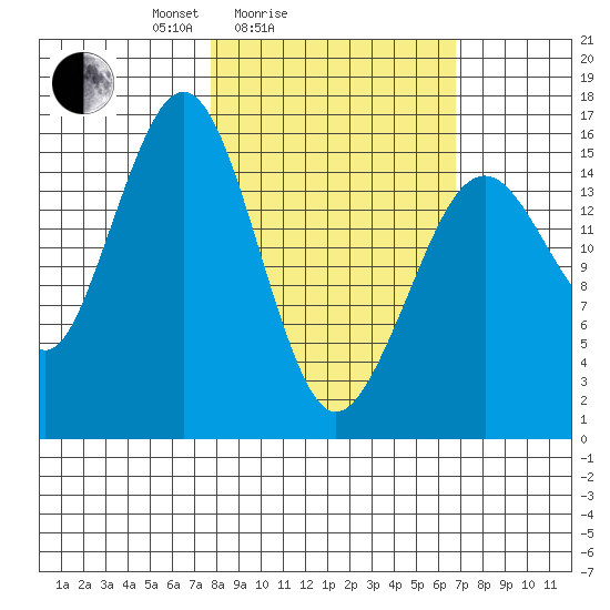 Halibut Cove tide chart for Thursday, March 6, 2025