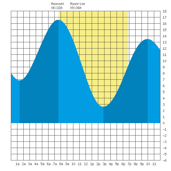 Halibut Cove tide chart for Friday, March 7, 2025