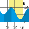 Halibut Cove tide chart for Saturday, March 8, 2025