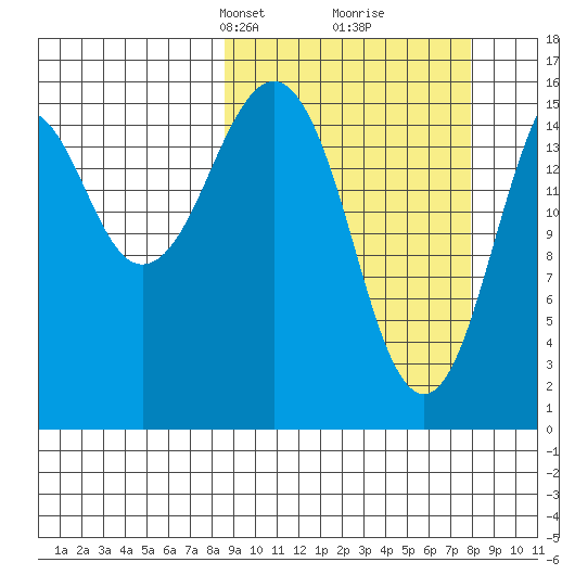 Halibut Cove tide chart for Sunday, March 9, 2025