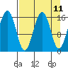 Halibut Cove tide chart for Friday, April 11, 2025