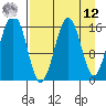Halibut Cove tide chart for Saturday, April 12, 2025