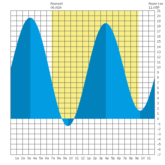 Halibut Cove tide chart for Sunday, April 13, 2025