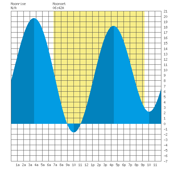 Halibut Cove tide chart for Monday, April 14, 2025