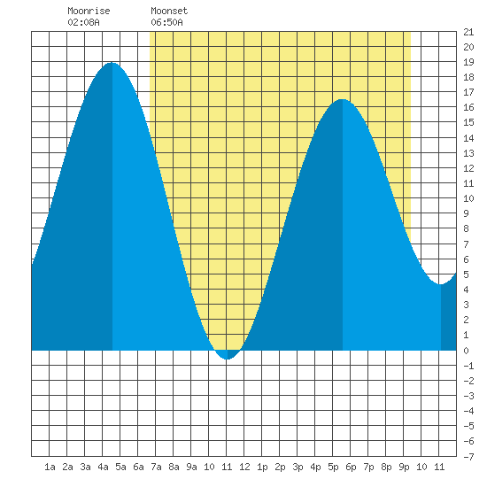 Halibut Cove tide chart for Wednesday, April 16, 2025