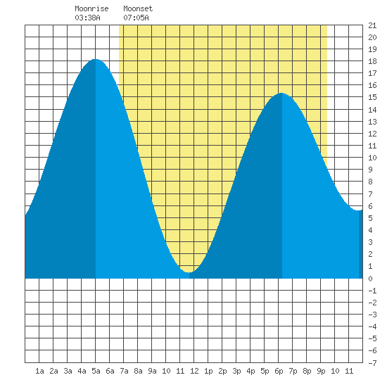 Halibut Cove tide chart for Thursday, April 17, 2025