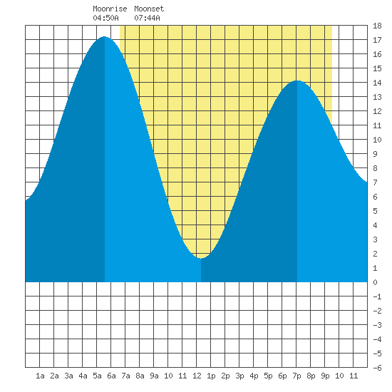 Halibut Cove tide chart for Friday, April 18, 2025