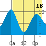 Halibut Cove tide chart for Friday, April 18, 2025