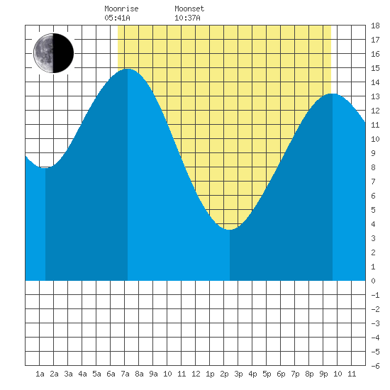 Halibut Cove tide chart for Sunday, April 20, 2025