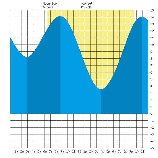 Halibut Cove tide chart for Monday, April 21, 2025