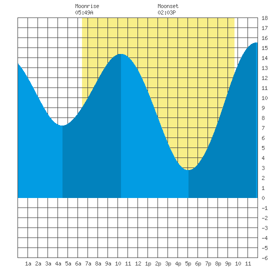 Halibut Cove tide chart for Tuesday, April 22, 2025