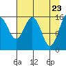 Halibut Cove tide chart for Wednesday, April 23, 2025