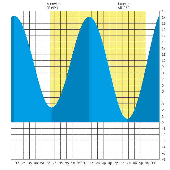 Halibut Cove tide chart for Thursday, April 24, 2025