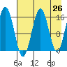 Halibut Cove tide chart for Saturday, April 26, 2025