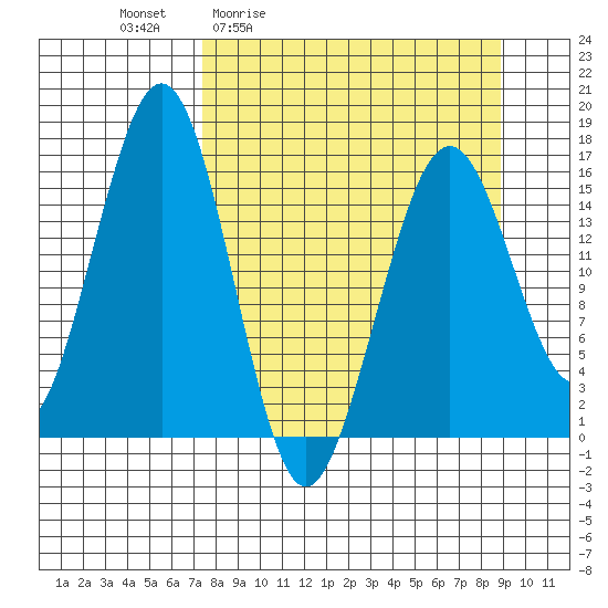Halibut Cove tide chart for Wednesday, April 2, 2025