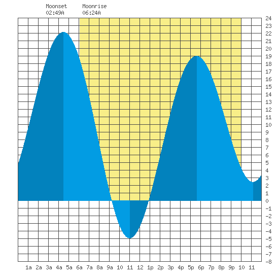 Halibut Cove tide chart for Wednesday, April 30, 2025