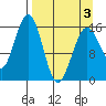 Halibut Cove tide chart for Thursday, April 3, 2025