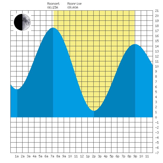 Halibut Cove tide chart for Friday, April 4, 2025