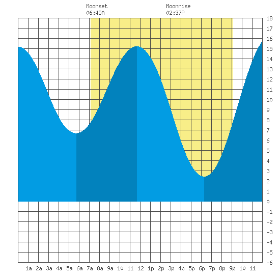 Halibut Cove tide chart for Monday, April 7, 2025