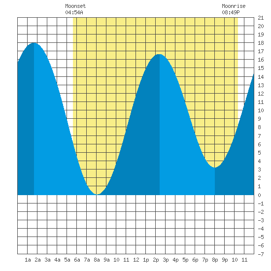Halibut Cove tide chart for Saturday, May 10, 2025