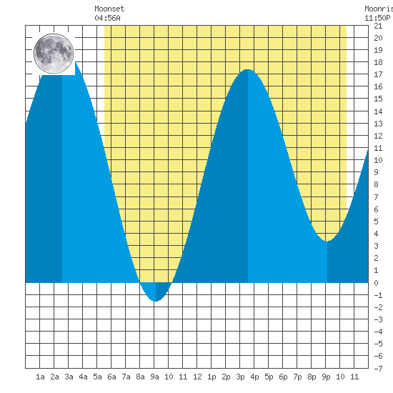 Halibut Cove tide chart for Monday, May 12, 2025