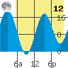 Halibut Cove tide chart for Monday, May 12, 2025