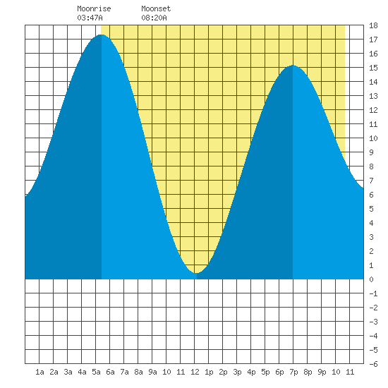 Halibut Cove tide chart for Saturday, May 17, 2025