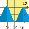 Halibut Cove tide chart for Saturday, May 17, 2025